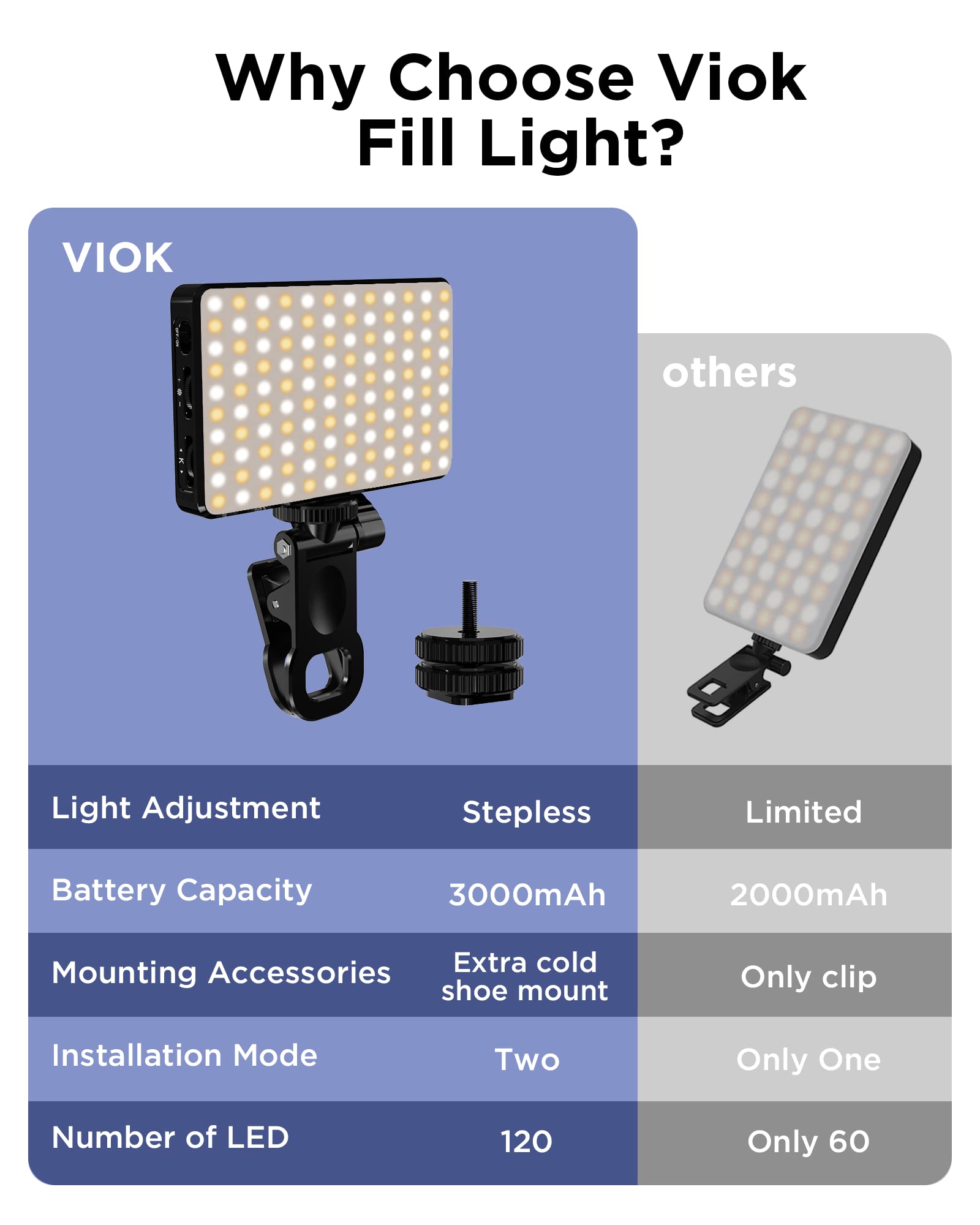 LED Selfie Light 3000Mah 120 L - Photography Lighting Overhead recension och pris