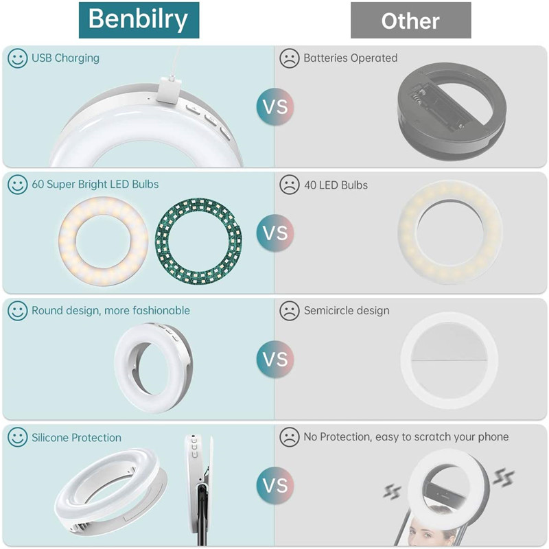 Portable LED Clip Ring Light 4 - Photography Lighting Overhead recension och pris