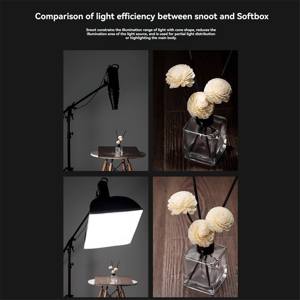 M05K Mount Large Flash Snoot P - Photography Lighting Mount recension och pris