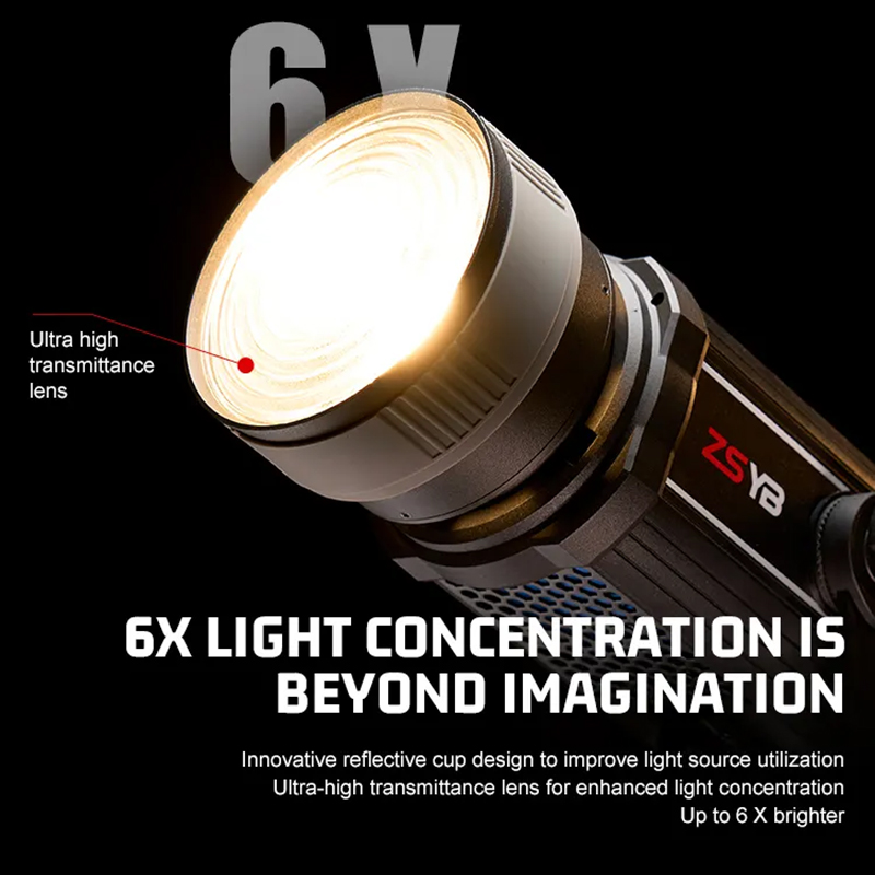 Fresnel Lens 15-55 Degree Adju - Photography Lighting Mount recension och pris