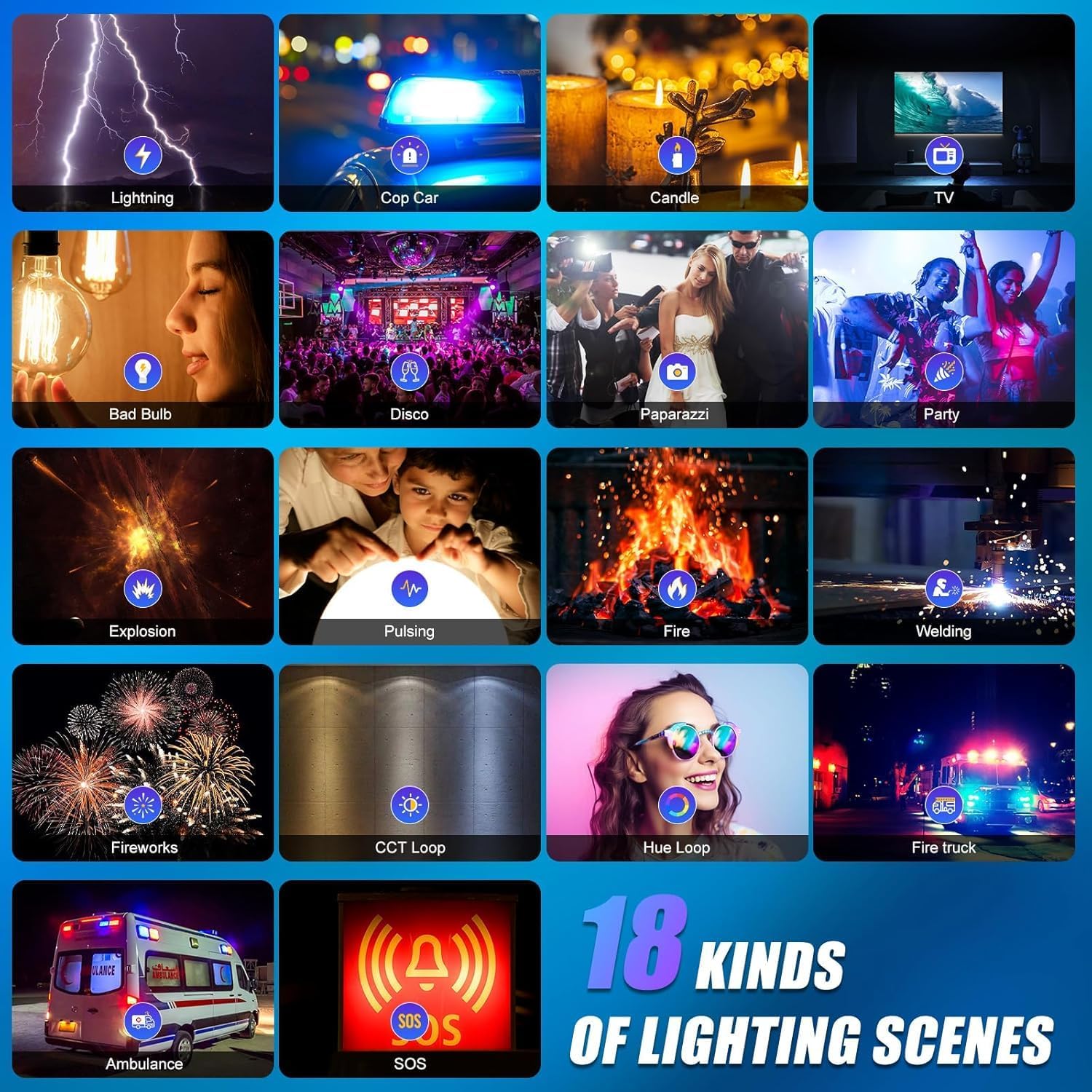 RGB LED Video Lighting Kit, 3- - Photography Lighting App recension och pris